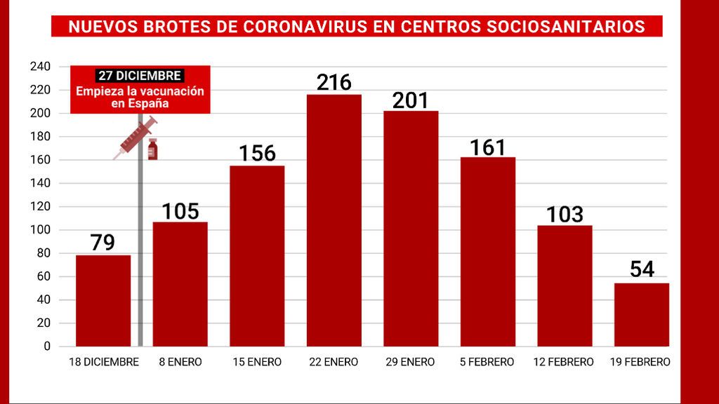19_BROTES_CENTROS_SOCIOSANITARIOS