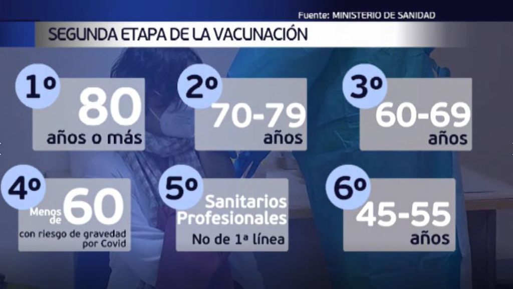 España acelera el ritmo de vacunación con casi 3 millones de dosis administradas