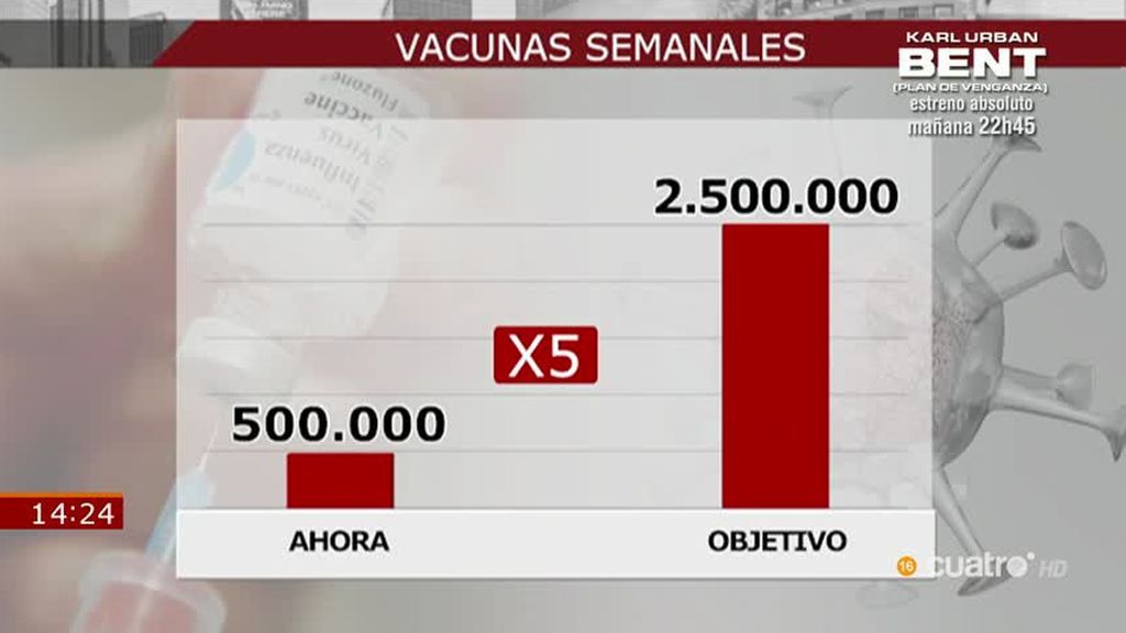 España acelera el ritmo de vacunación pero parece insuficiente para alcanzar el objetivo del Gobierno