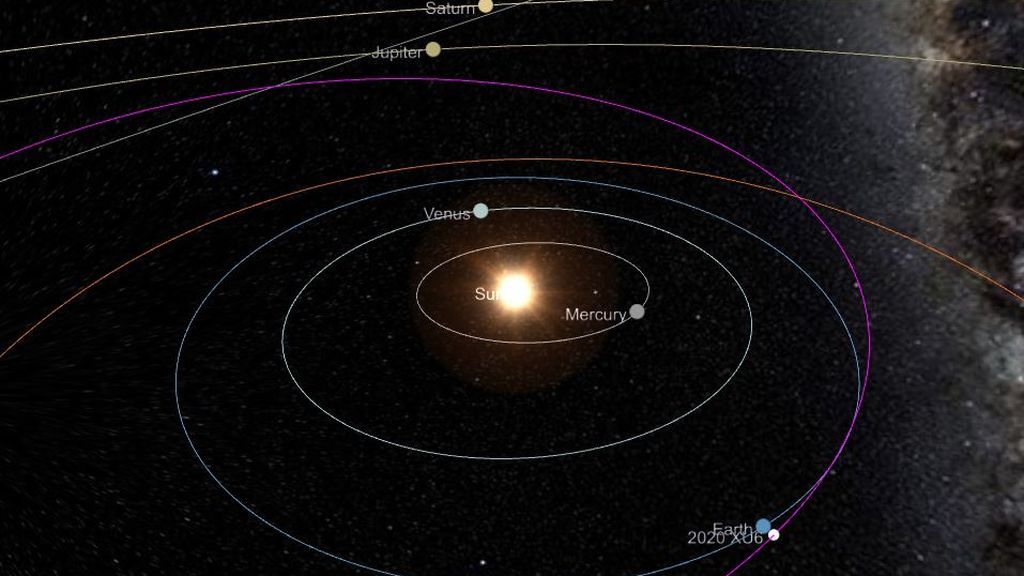 orbit-asteoide