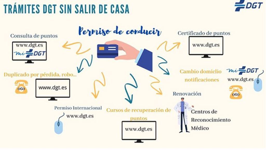 Pagar una multa o recuperar puntos: más de 30 trámites de la DGT que se pueden hacer sin moverte de casa