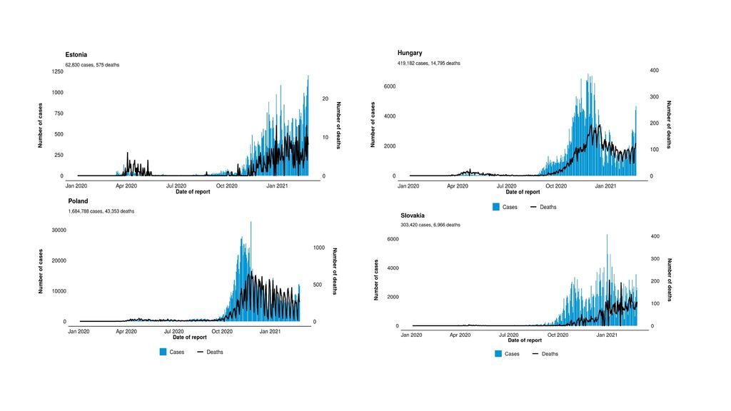 Evolución de la pandemia en el este de Europa