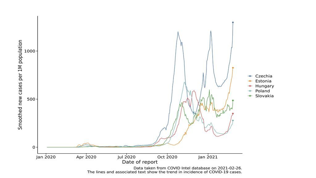 Evolución de la pandemia en el este de Europa