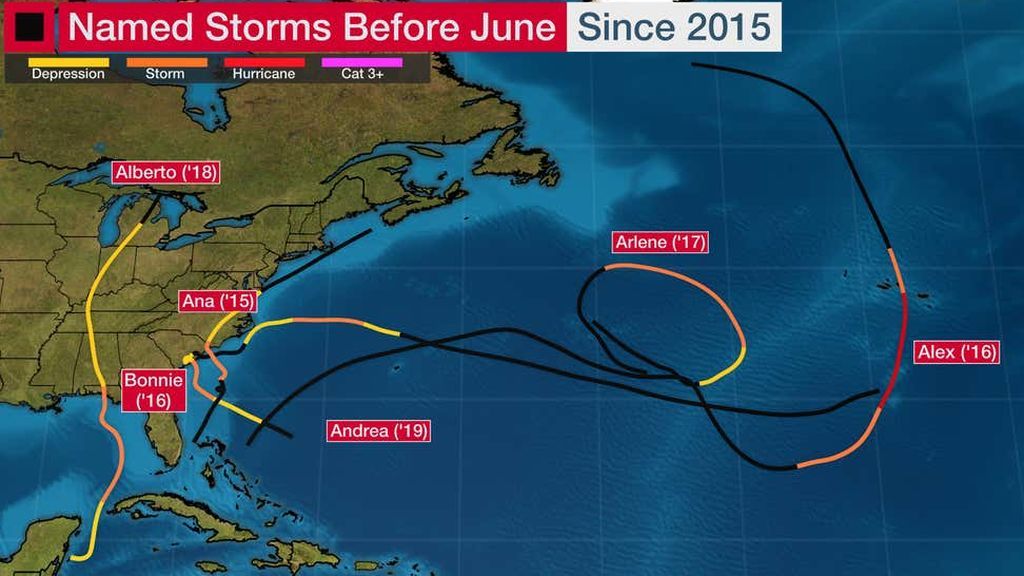 pre-season-atl-tracks-since-2015