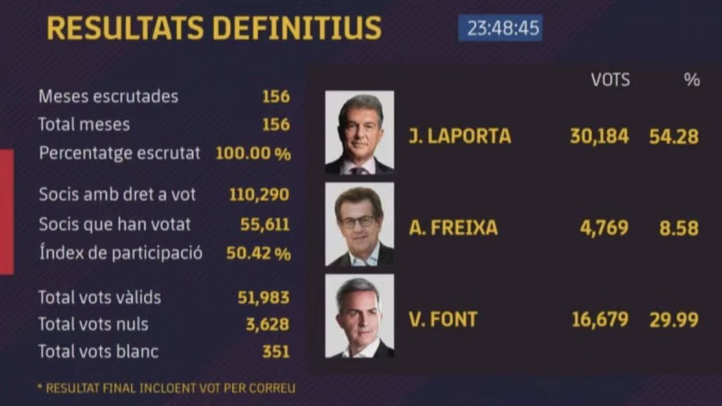 Escrutinio definitivo