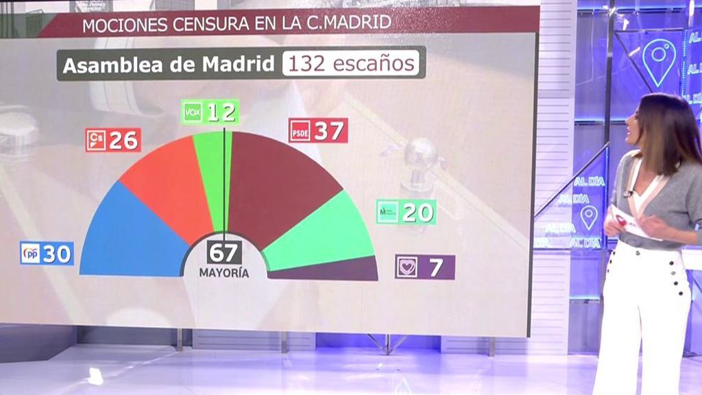 ¿Qué pasaría tras las mociones de censura?