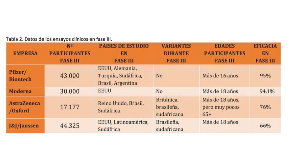 Tabla2