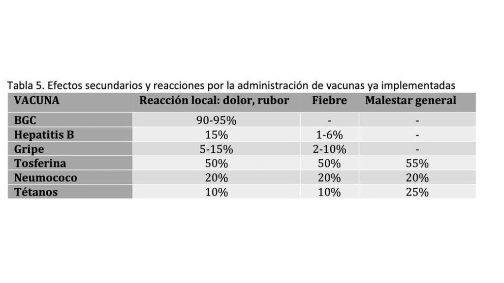 Tabla5