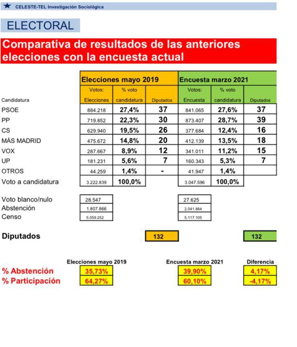 Encuesta de Ciudadanos