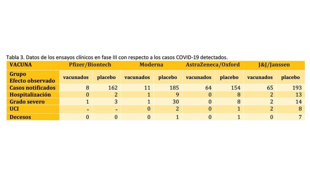 Tabla3