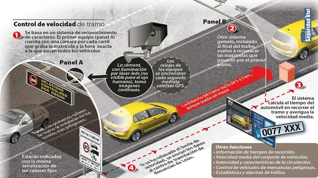 Radar-de-tramo-infografía