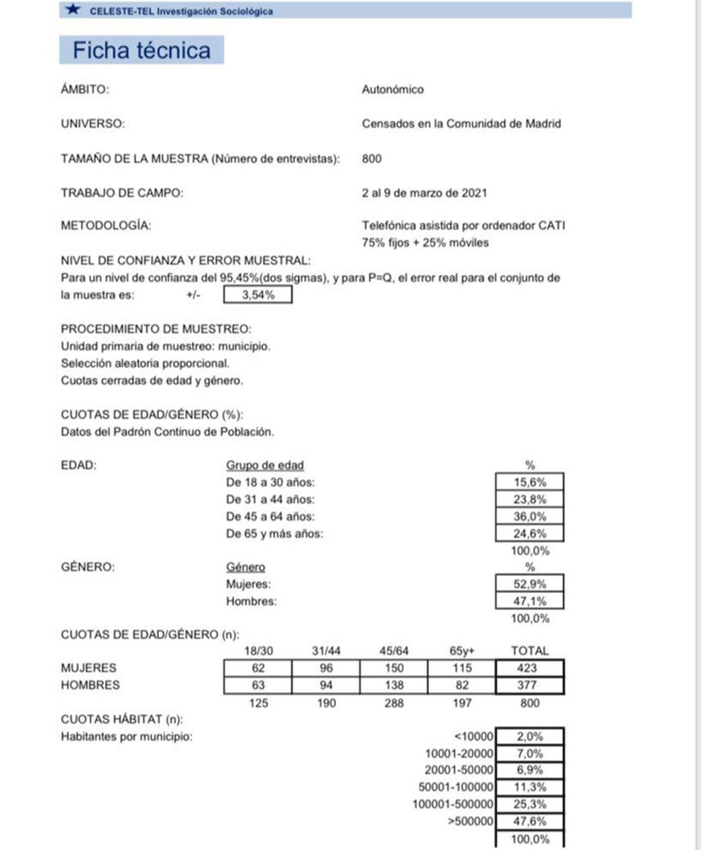 encuensta 1