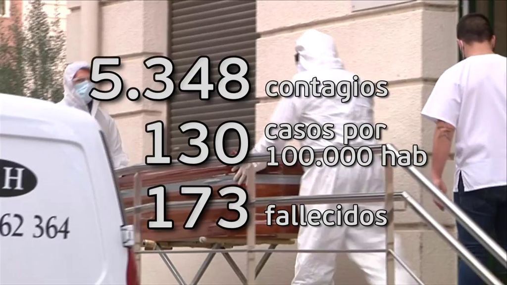 La incidencia por covid en España desciende a 130 y se contabilizan 173 muertes