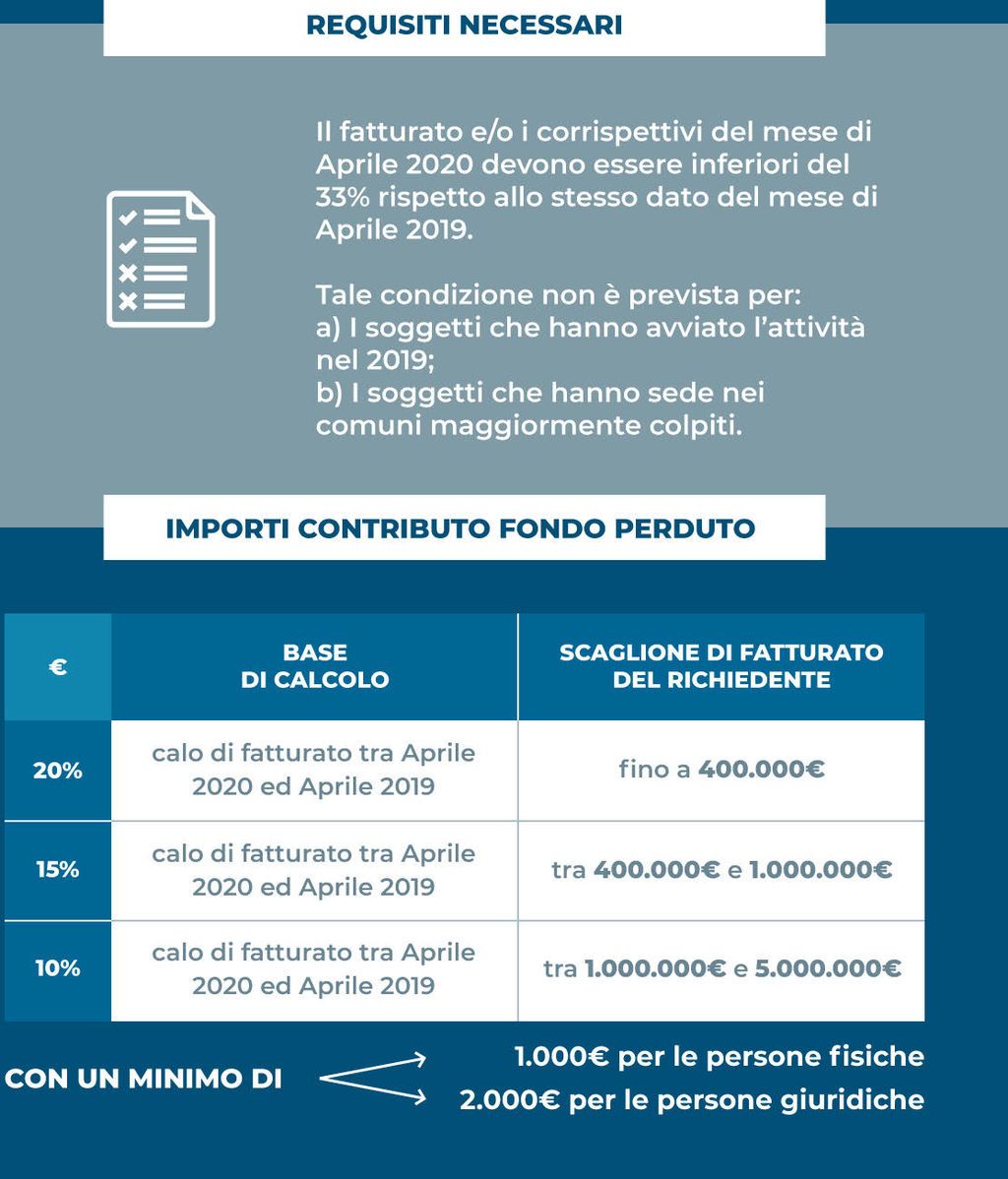contributi_a_fondo_perduto_decreto_rilancio_maggio_2020-2