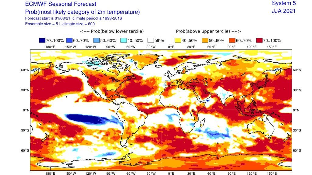 ecmwf prponostico