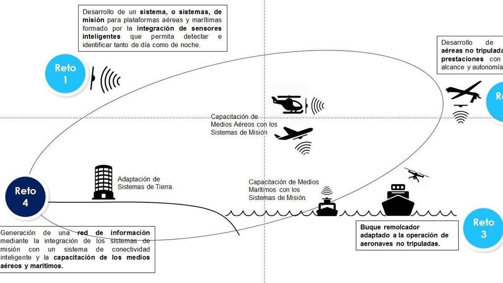 Proyecto isar salvamento marítimo