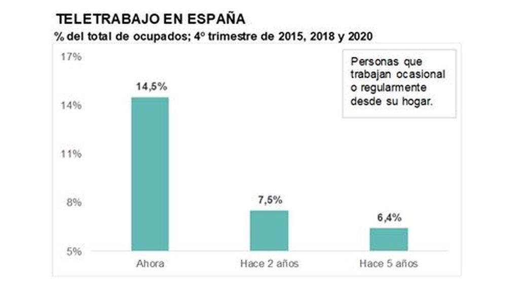 teletrabajo