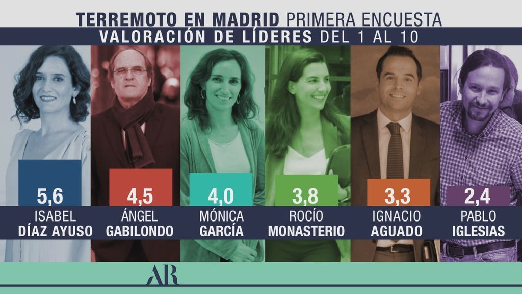 Valoración de líderes del 1 al 10