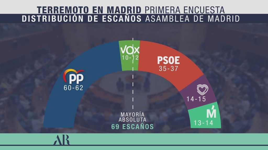 Distribución de escaños