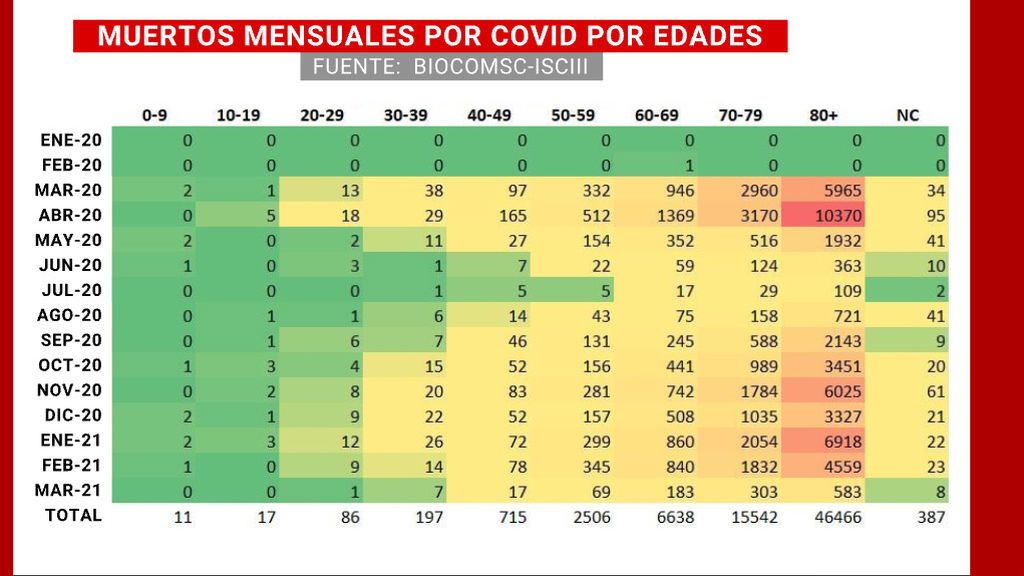 MUERTES_EDADES_OK