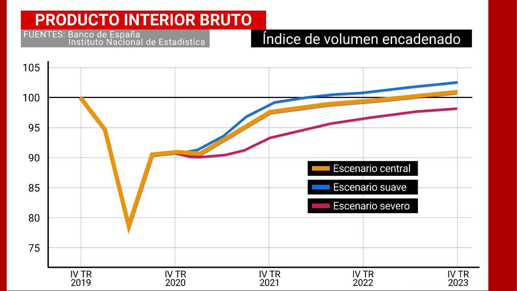 23_PRODUCTO_INTERIOR_BRUTO