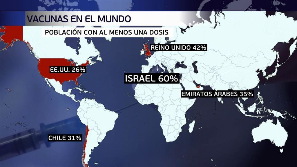 Vacunación en Israel