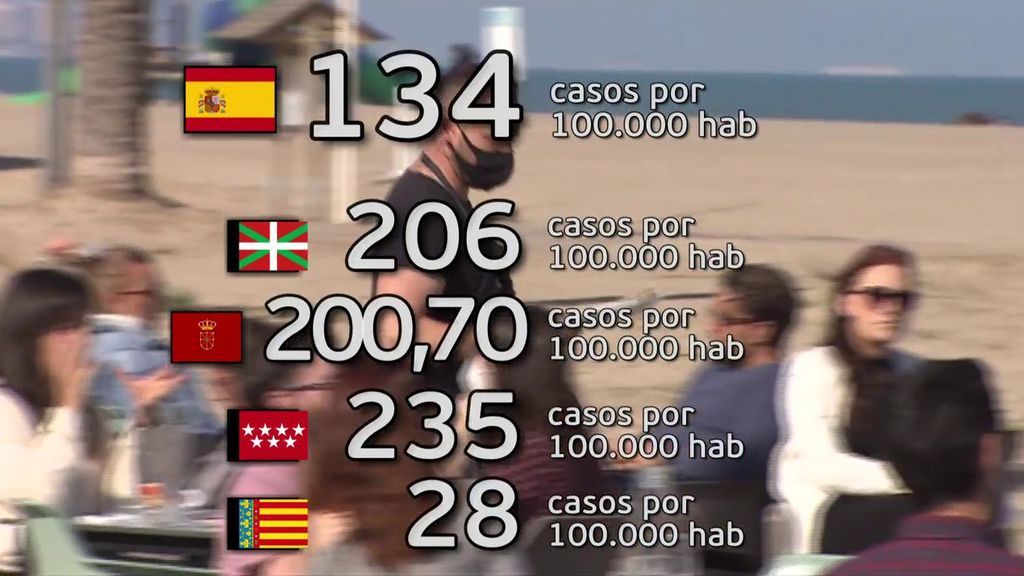 Incidencia de covid en España