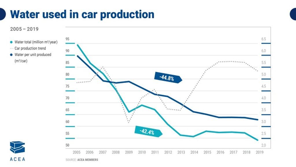 REDUCCIÓN DE CONSUMO DE AGUA EN FABRIACIÓN SEGÚN ACEA