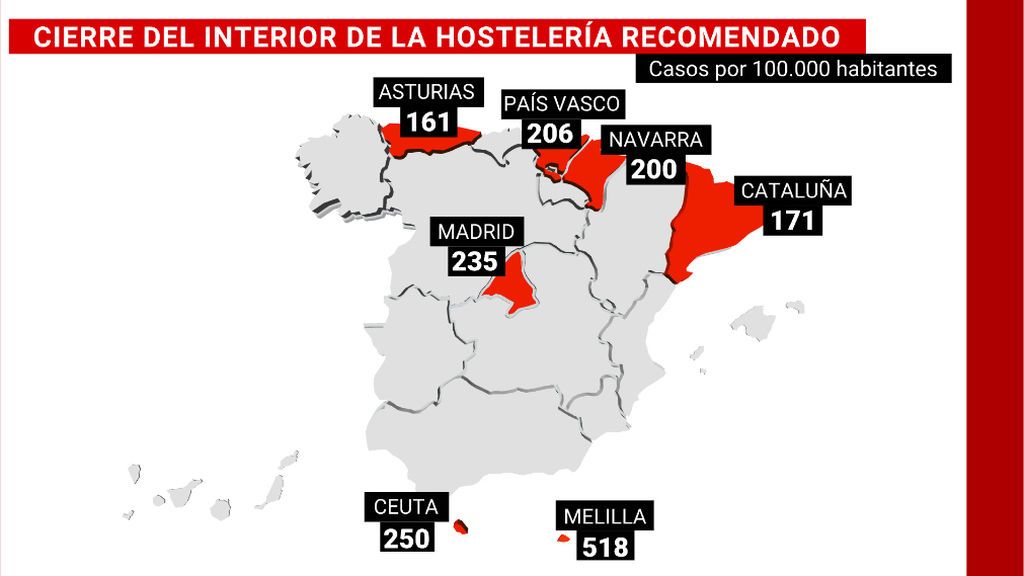 Cinco comunidades, más Ceuta y Melilla, deberían cerrar el interior de la hostelería con el nuevo semáforo de Sanidad