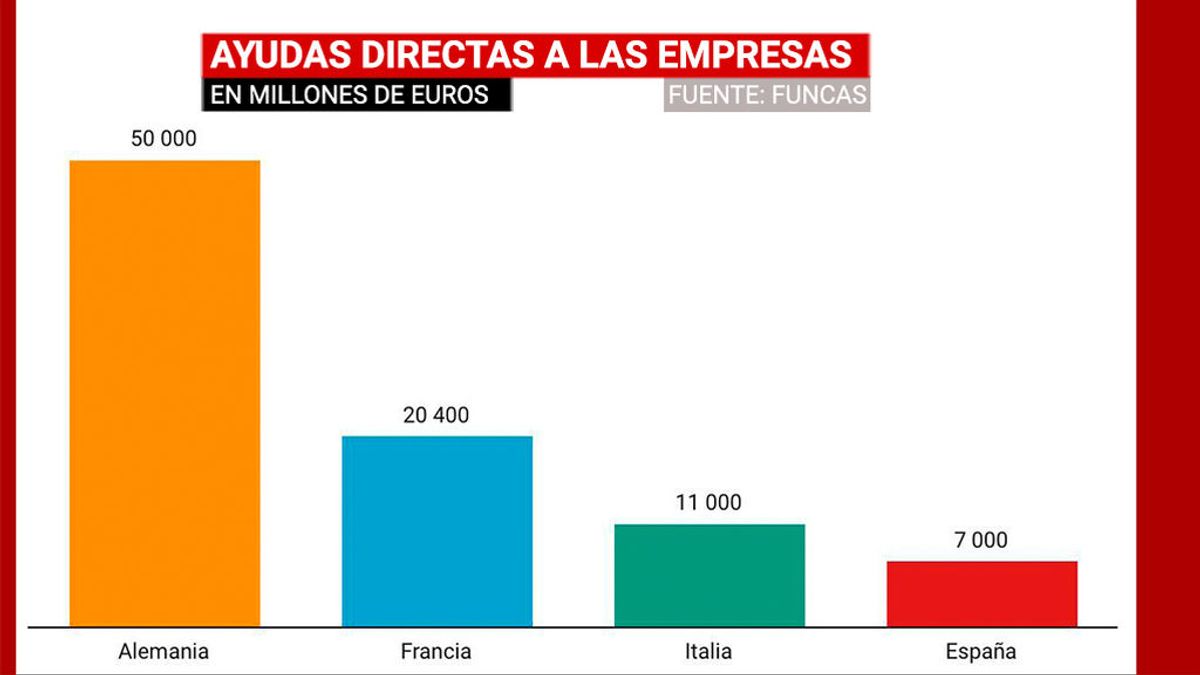 ayudas directas a las empresas ayudas directas a las empresas