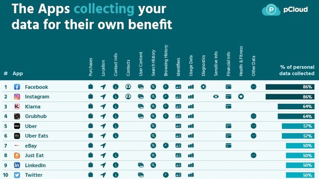 pcloud-instrusive-apps-the-apps-collecting-your-data-for-their-own-benefit