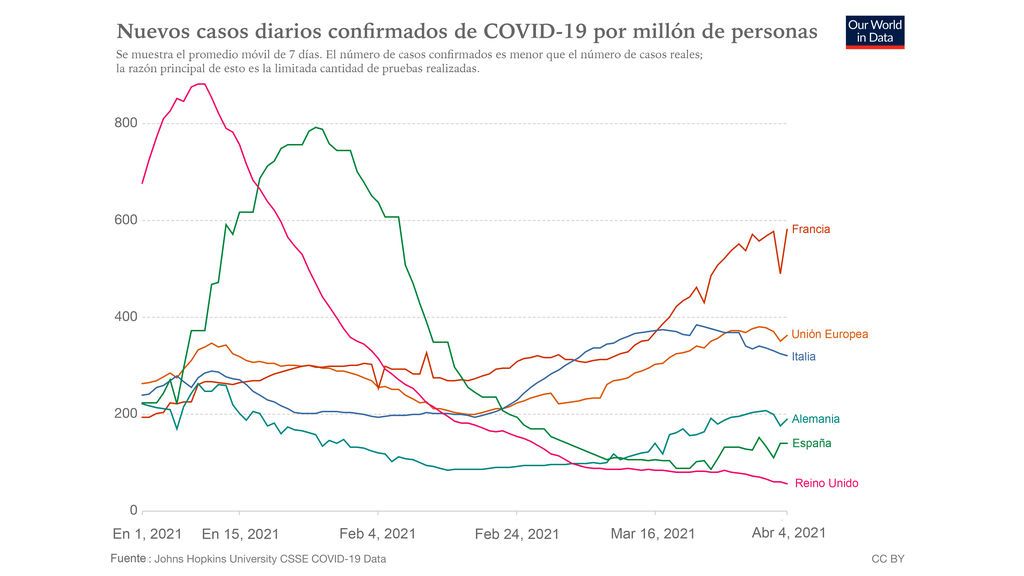 coronavirus-data-explorer