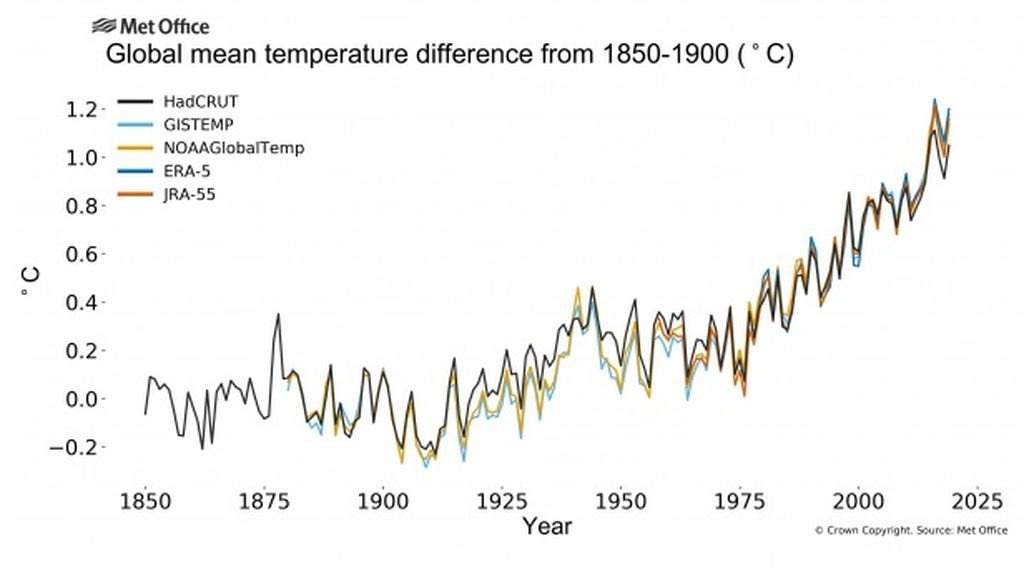 global-land-ocean-anomalies-201906