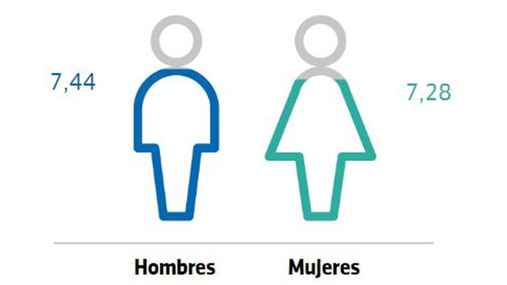 Estudio Salud de los Españoles
