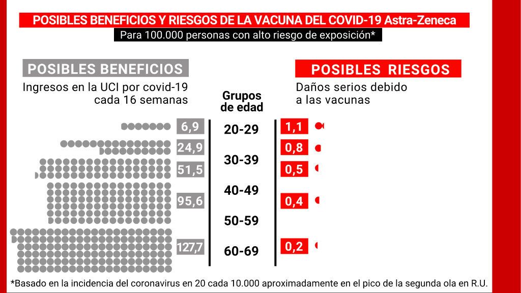 ALTO-RIESGO