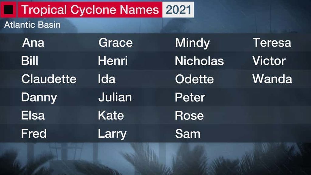 2021-Atlantic-Tropical-Names