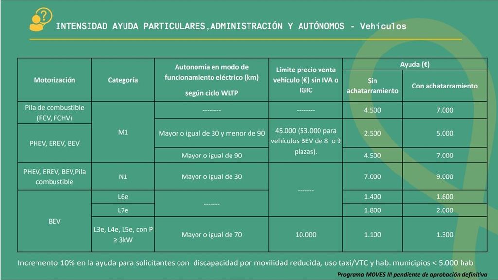 Arroyo 2