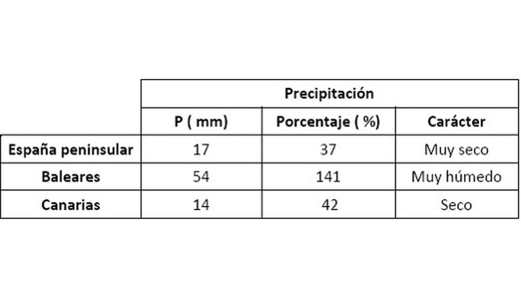 precipit