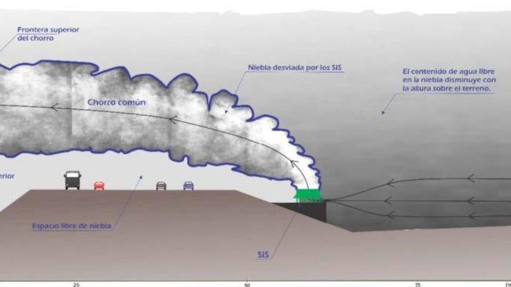 210413 ventiladores antiniebla
