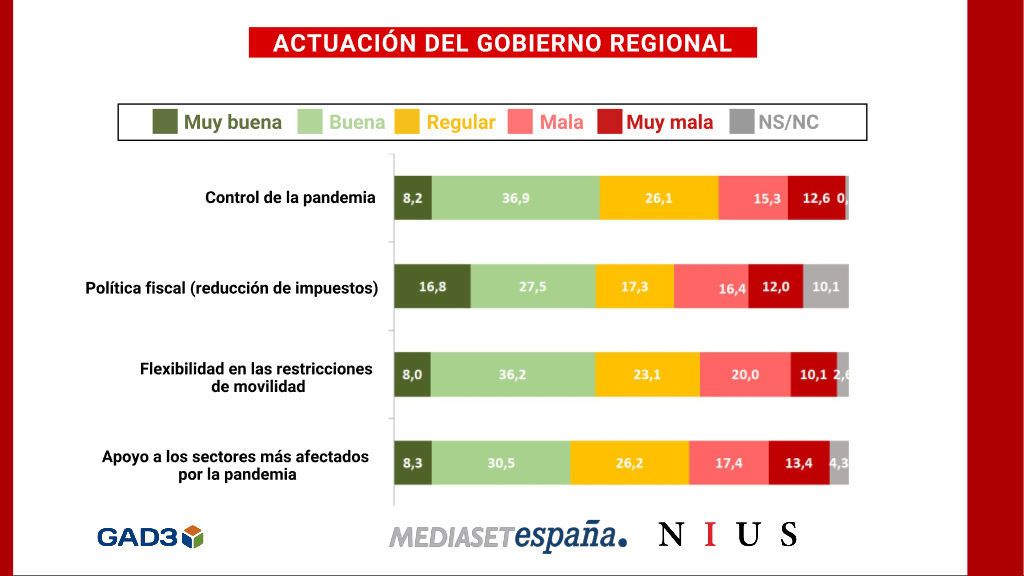 17_ACTUACION_DEL_GOBIERNO_REGIONAL