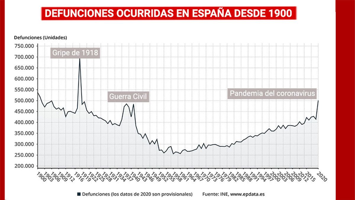 defunciones ok defunciones ok