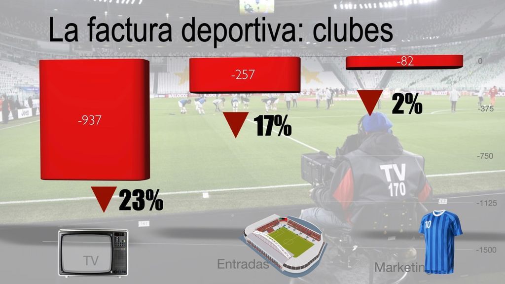 Facturas de las que los clubes de fútbol han dejado de ingresar