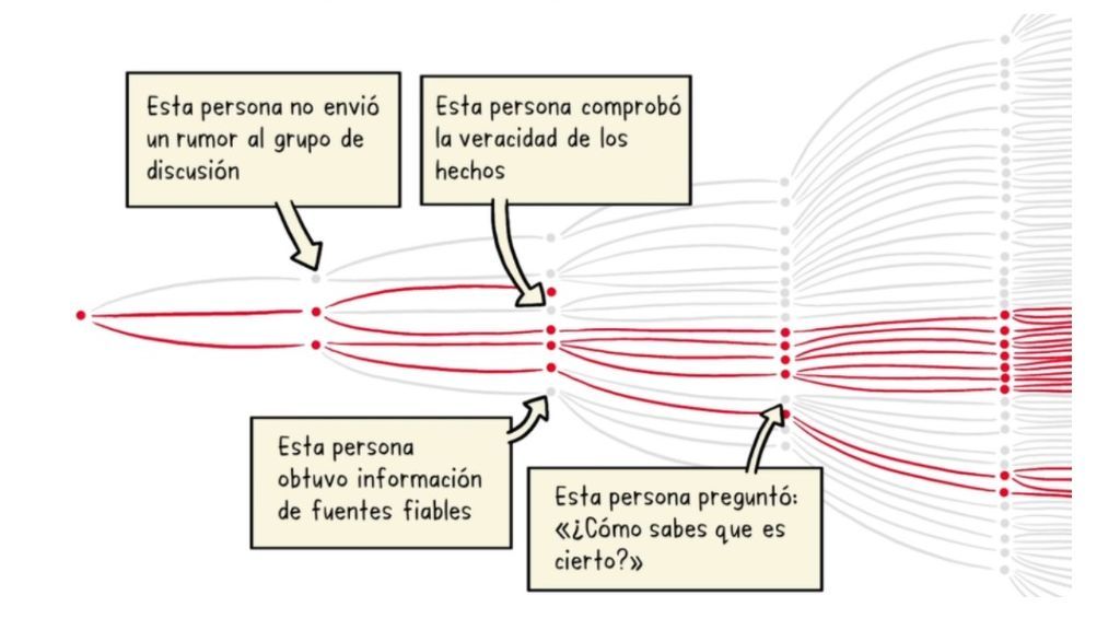 La infodemia, según la OMS