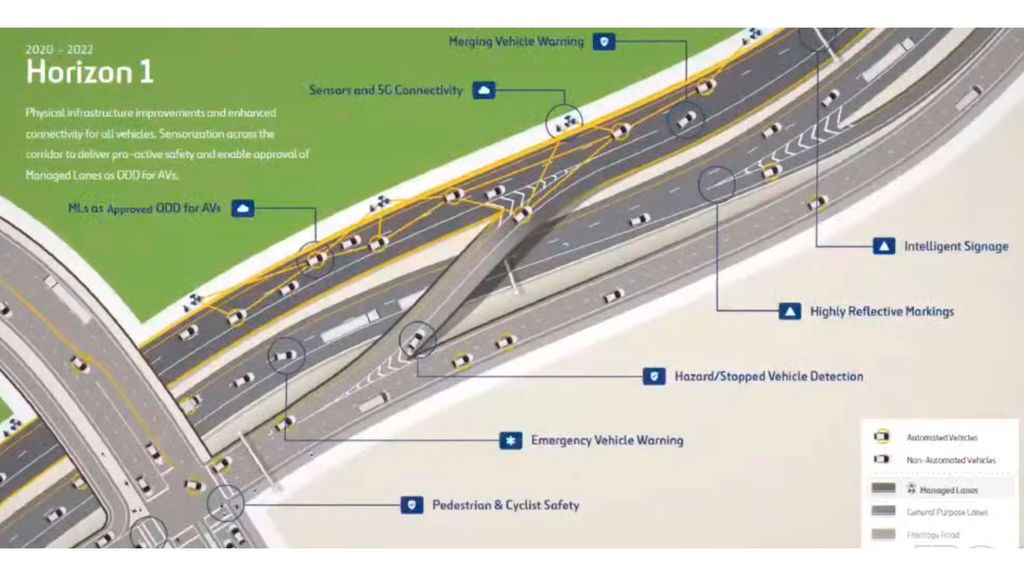 PROYECTO-AIVIA-DE-FERROVIAL-FASE-1