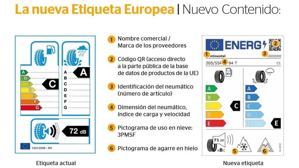 EuropaPress_3528608_nuevo_etiquetado_neumaticos