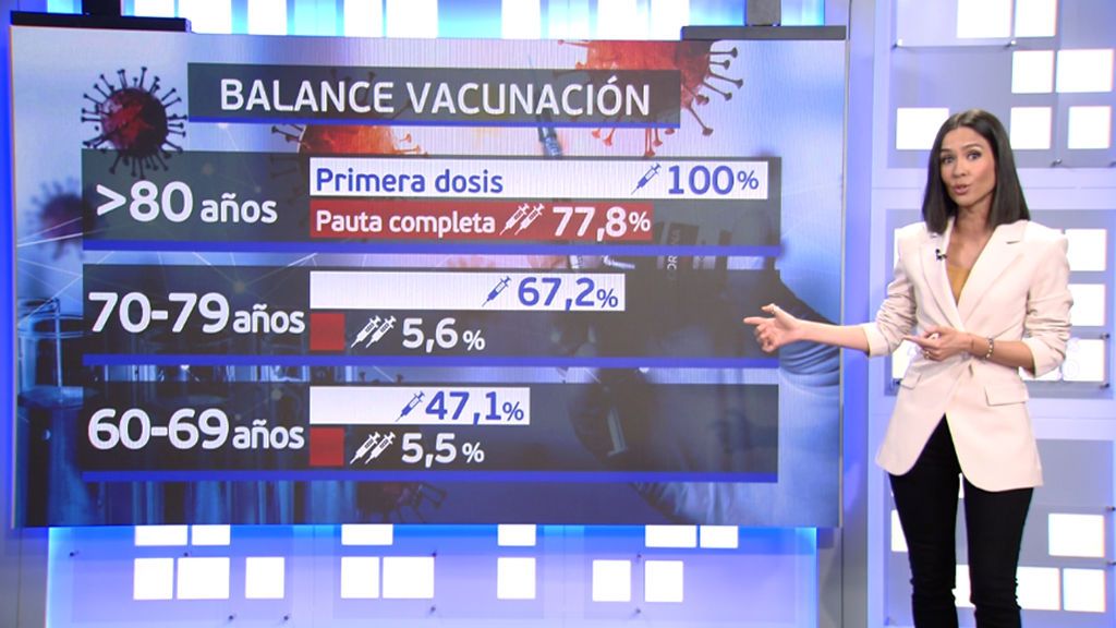 La vacunación avanza en España: ¿cuál es la situación de cada grupo de edad?