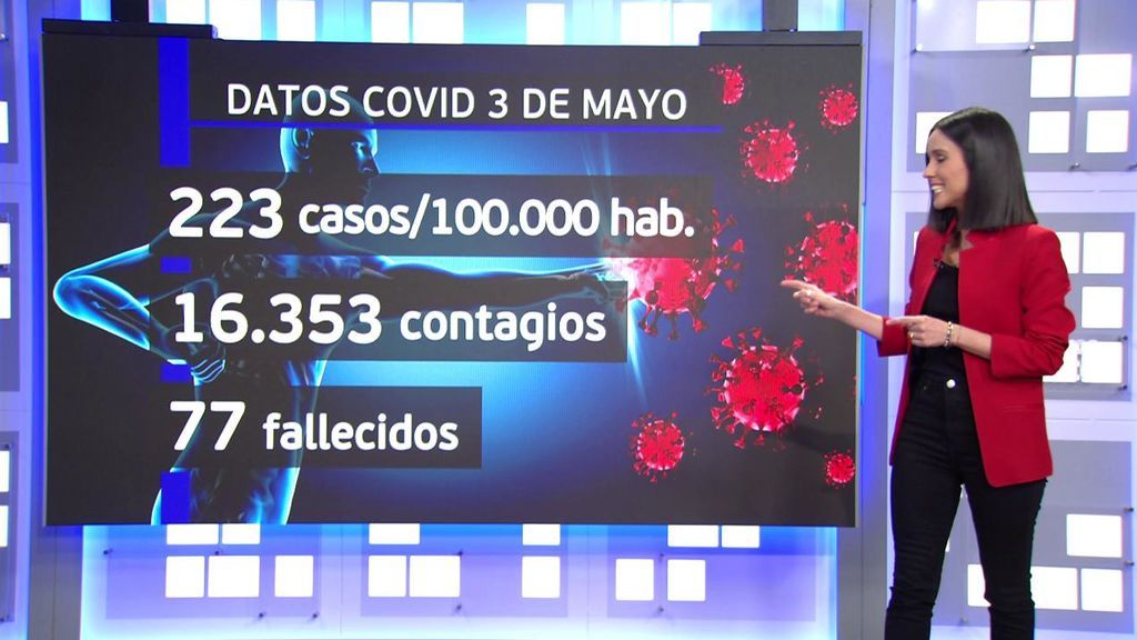 Evolución datos covid