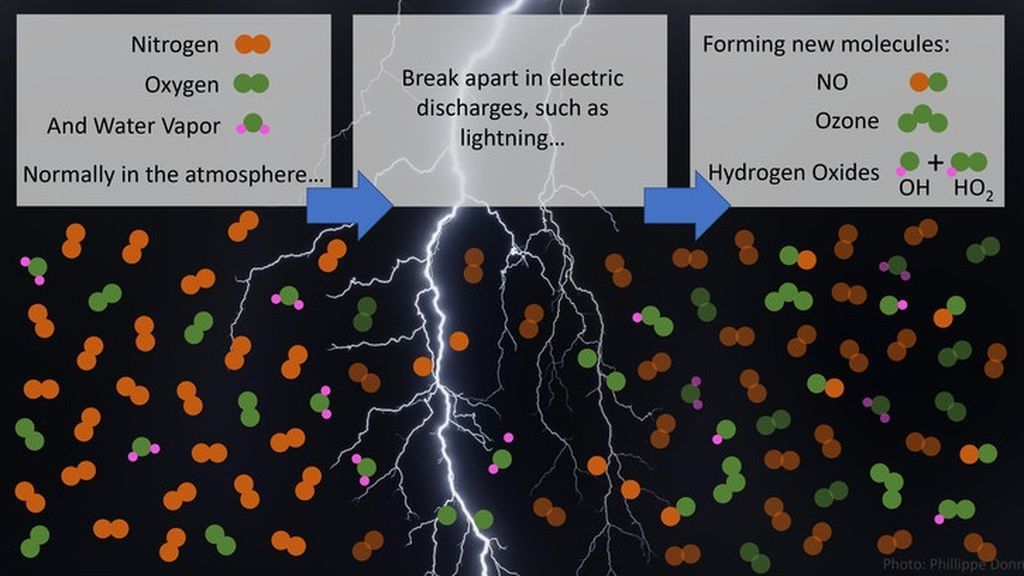 EuropaPress_3675746_moleculas_nitrogeno_oxigeno_vapor_agua_rompen_rayos_descargas_electricas