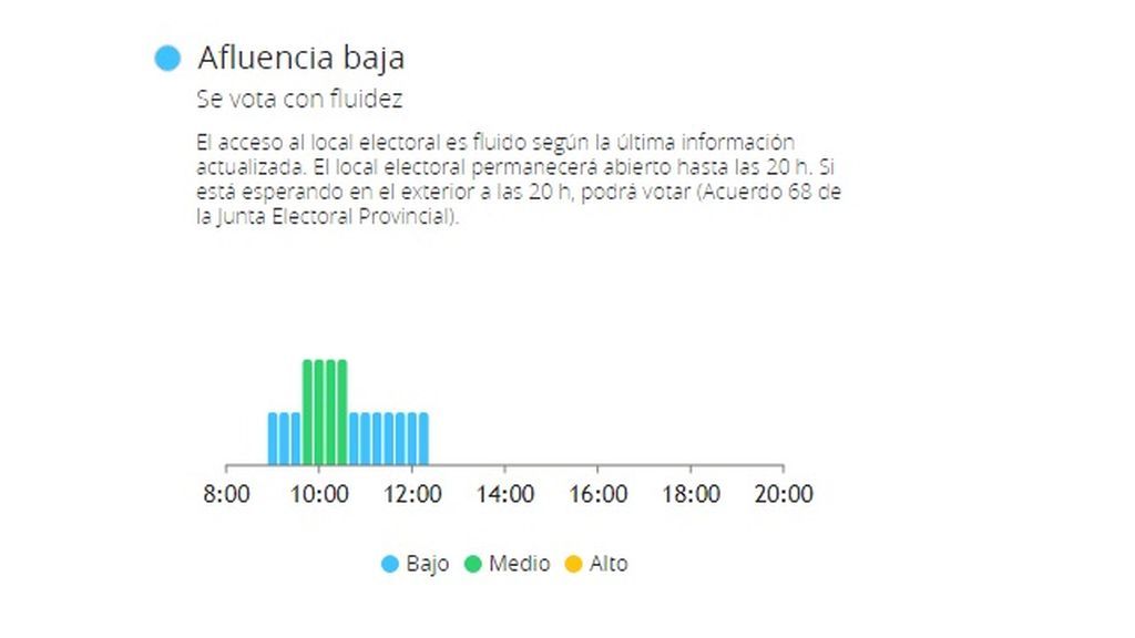 Consulta el aforo de tu colegio electoral