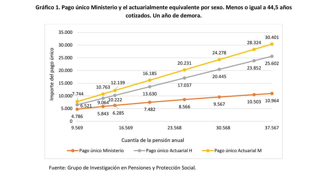 Pago-unico-gráfico 1-uppers